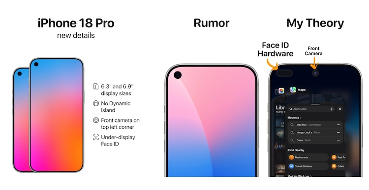 Características del iPhone 18 Pro