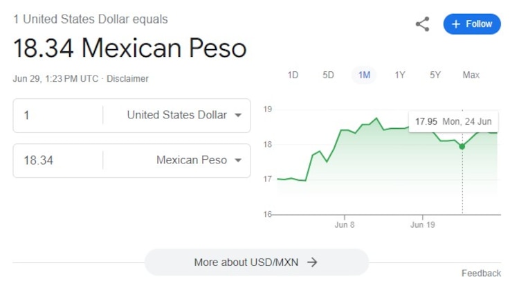 Este es el precio del dólar HOY sábado 29 de junio.