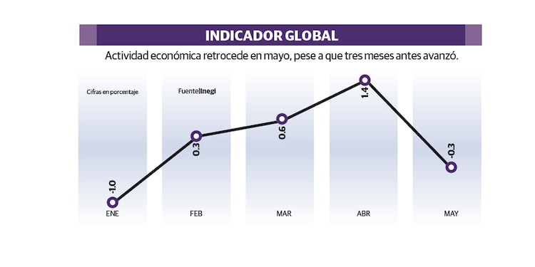 INDICADOR GLOBAL