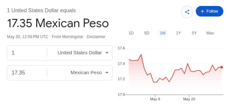 Este es el precio del dólar hoy.