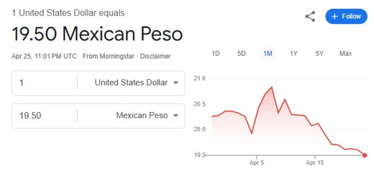 Este es el precio del dólar hoy.