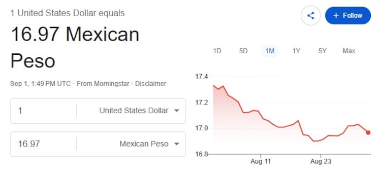 Este es el precio del dólar hoy.