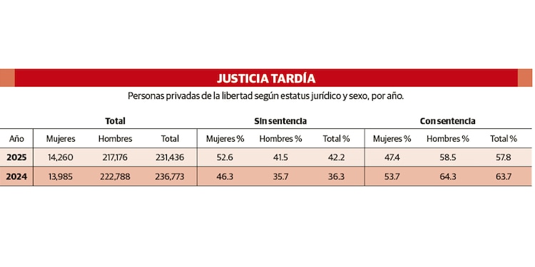JUSTICIA TARDÍA