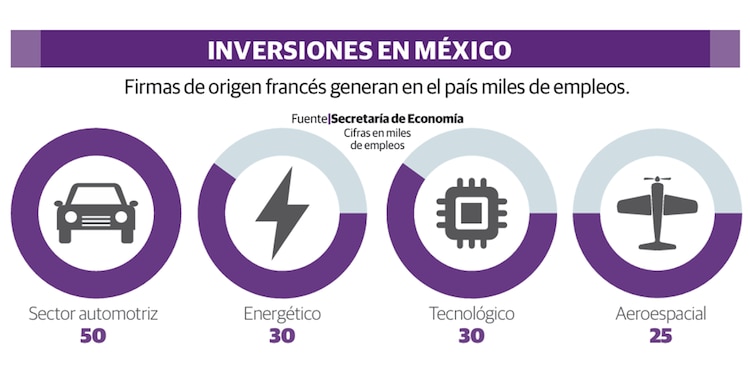 INVERSIONES EN MÉXICO