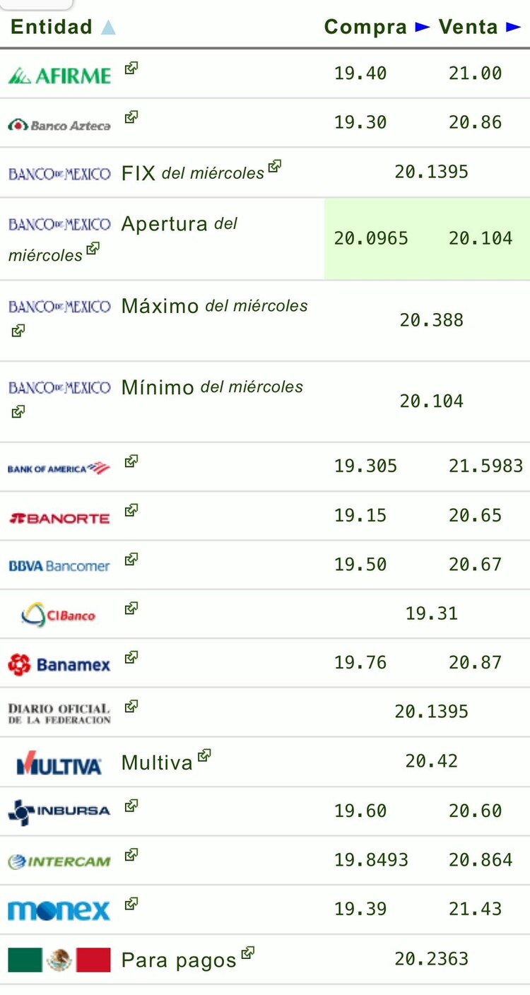 Este es el precio del dólar hoy 19 de diciembre en las principales ventanillas bancarias