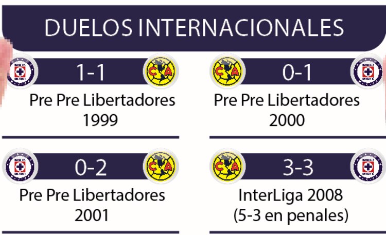 Duelos internacionales