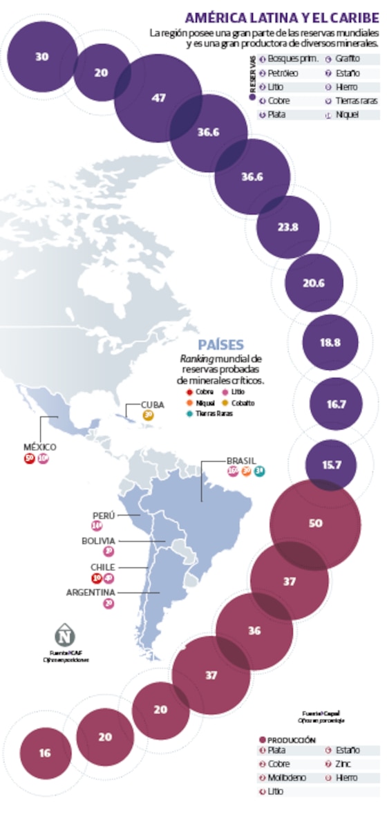AMÉRICA LATINA Y EL CARIBE