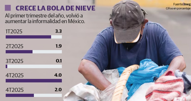 CRECE LA BOLA DE NIEVE