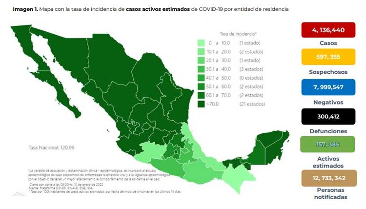 COVID-19: Reporte del 10 de enero de 2022