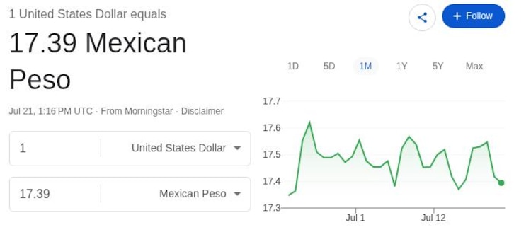 Este es el precio del dólar hoy.