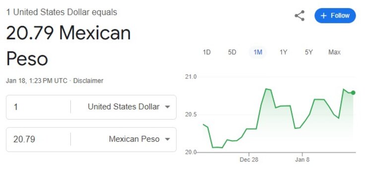 Este es el precio del dólar hoy.