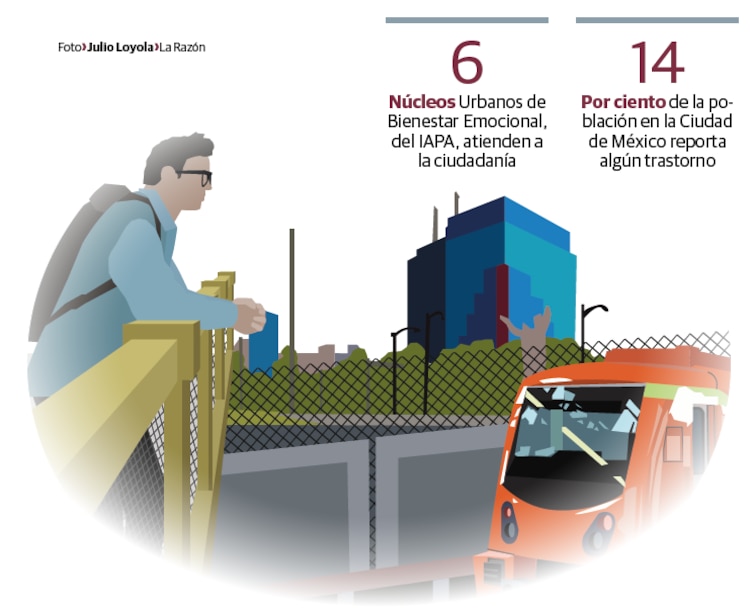 Se incrementan 24% los casos de
capitalinos con depresión en 6 años