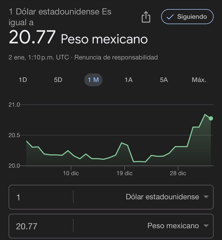 Este es el precio del dólar hoy según Google
