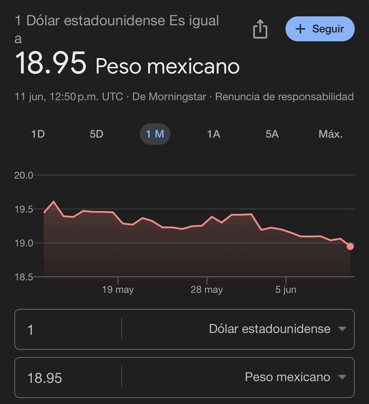 Este es el precio del dólar hoy.