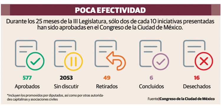 POCA EFECTIVIDAD
