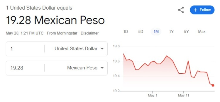 Este es el precio del dólar hoy.
