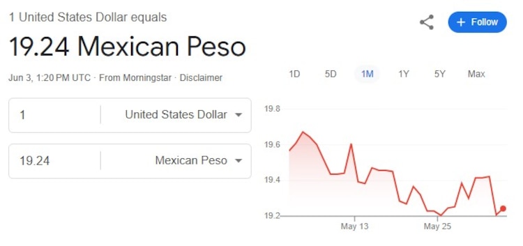 Este es el precio del dólar hoy.