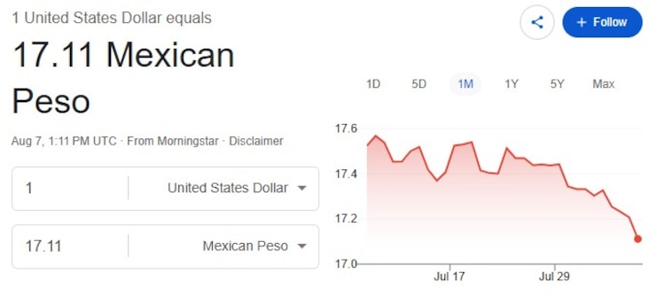 Este es el precio del dólar hoy.