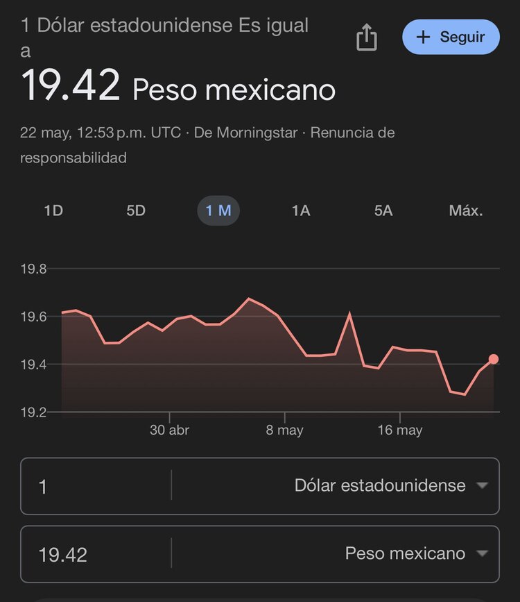 Este es el precio del dólar hoy