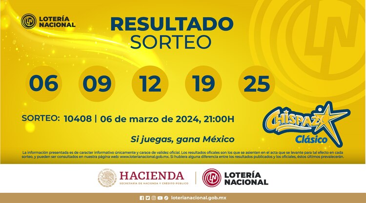 Resultado del Chispazo Clásico de hoy 6 de marzo del 2024.