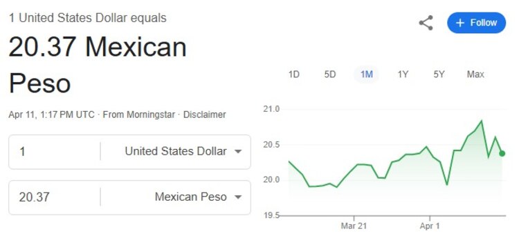 Este es el precio del dólar hoy.