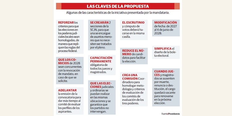 LAS CLAVES DE LA PROPUESTA