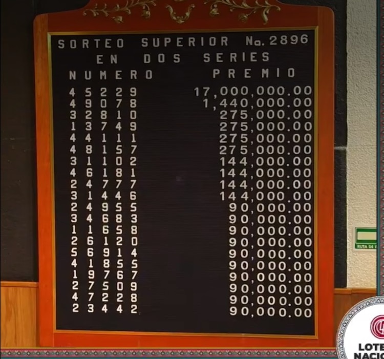 Lista de ganadores del Sorteo Superior 2896.