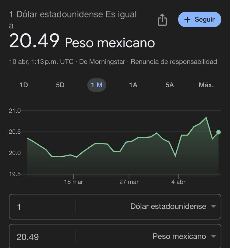 Este es el precio del dólar hoy según Google