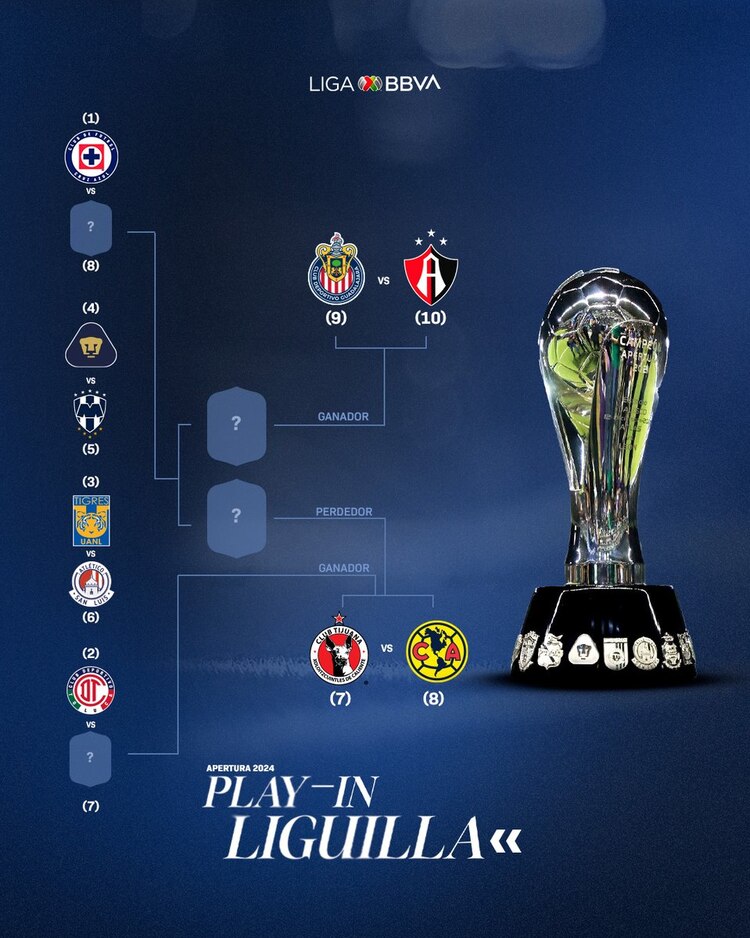 Ya quedó lista la Fiesta Grande. Foto: X / Liga MX