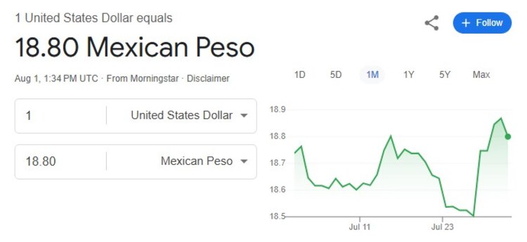 Este es el precio del dólar hoy.