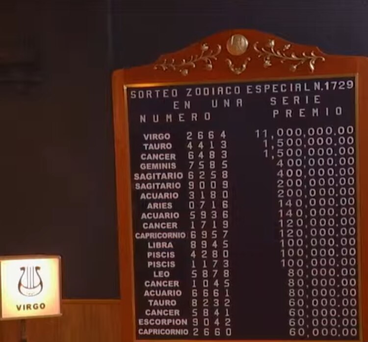Resultados del Sorteo Zodiaco 1729 del domingo 7 de diciembre de 2025.