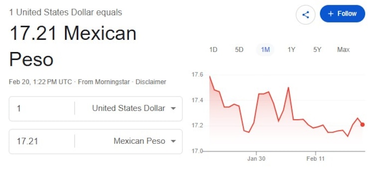 Este es el precio del dólar hoy.