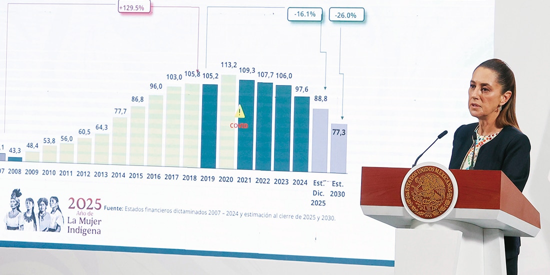La Presidenta destaca acciones para reducir la deuda en el país.