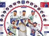 Dodgers va por primer bicampeonato del Siglo XXI