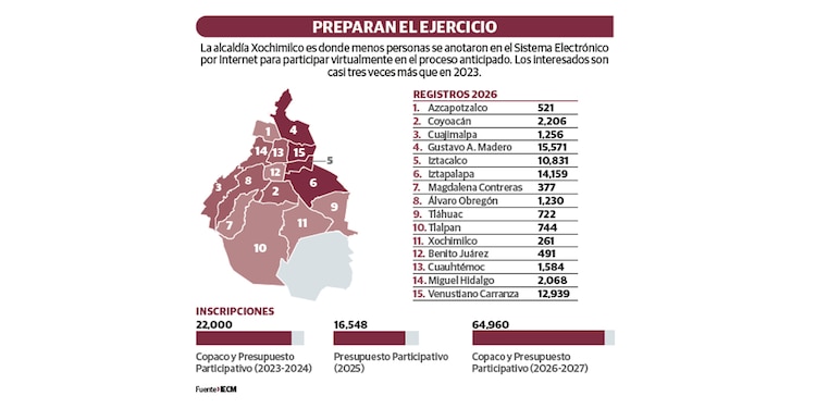 PREPARAN EL EJERCICIO