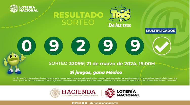 Resultados del Tris de las Tres de hoy 21 de marzo del 2024.