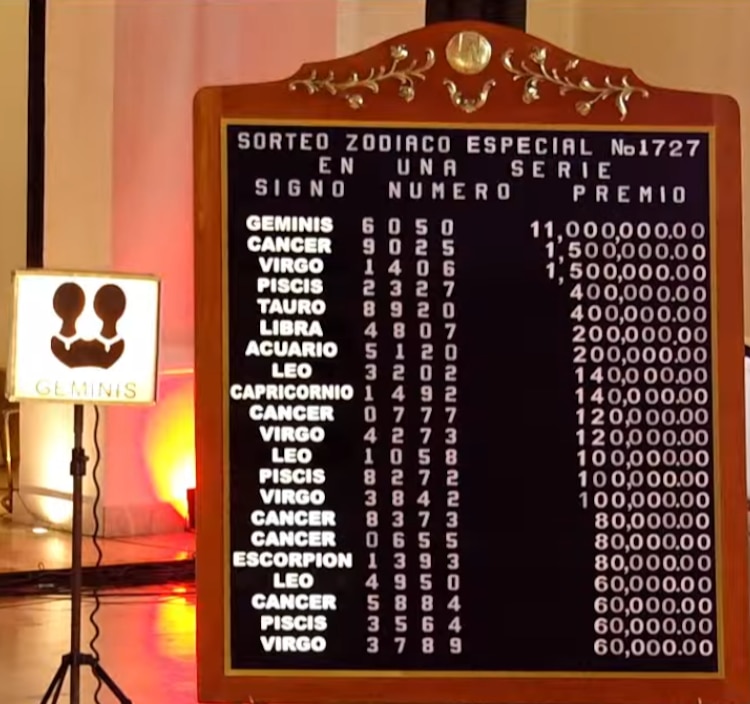 Resultados del Sorteo Zodiaco número 1727 del 23 de noviembre de 2025.