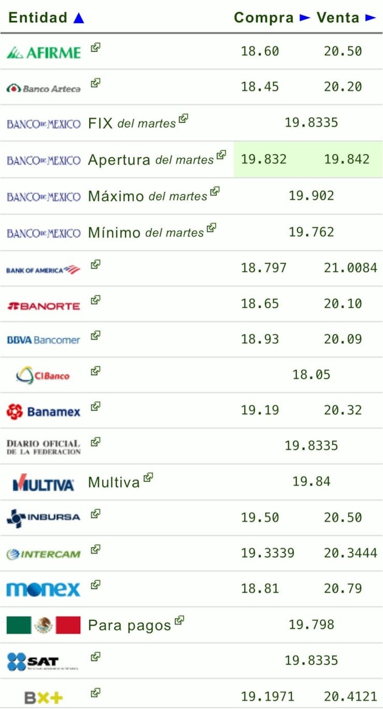 Este es el precio del dólar este miércoles 4 de septiembre de 2024