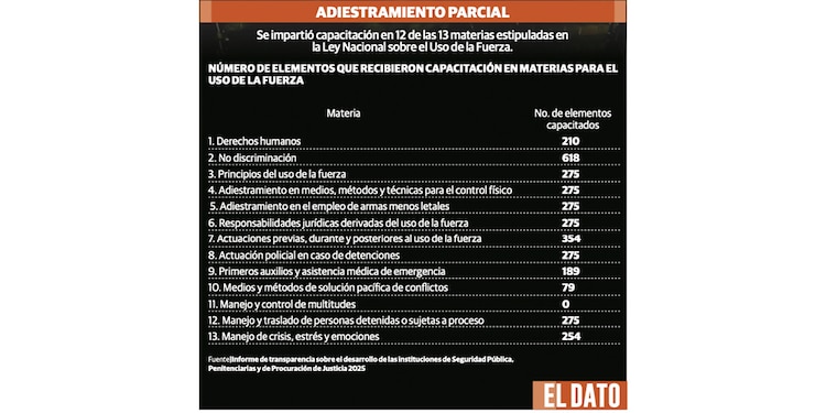 ADIESTRAMIENTO PARCIAL