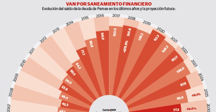 Van por saneamiento financiero