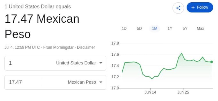 Este es el precio del dólar hoy.