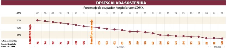 Gráfico