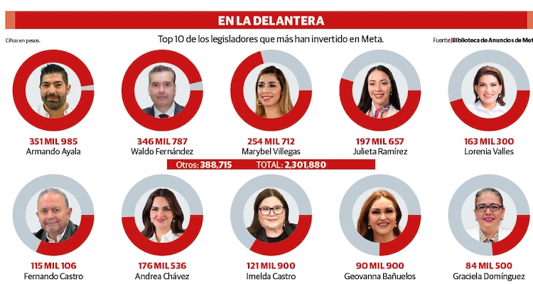 EN LA DELANTERA