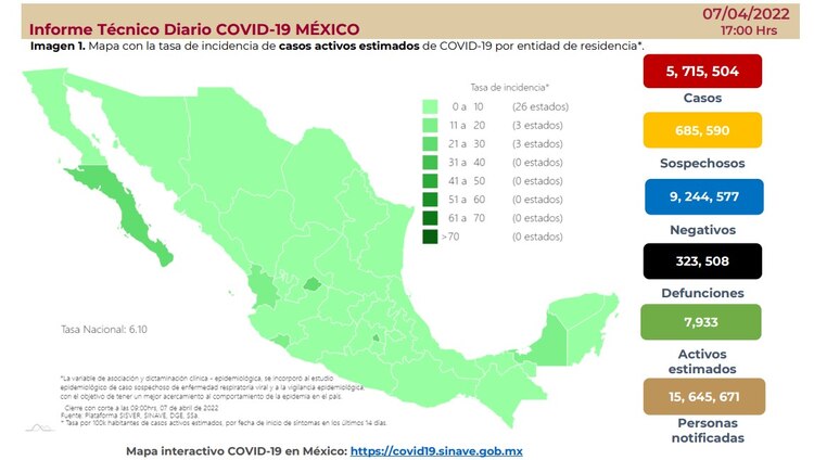 Informe Técnico Diario COVID-19 del 7 de abril de 2022.