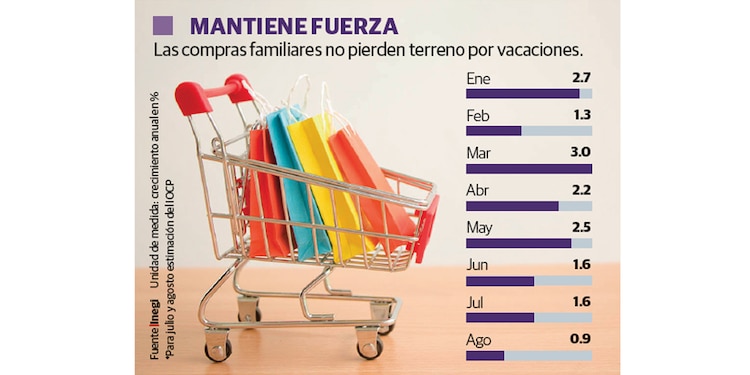 MANTIENE FUERZA