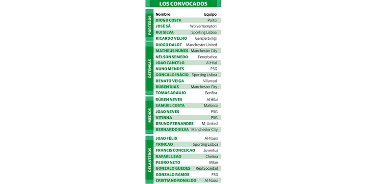 LOS CONVOCADOS