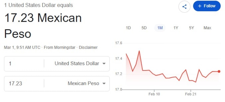 Este es el precio del dólar hoy.