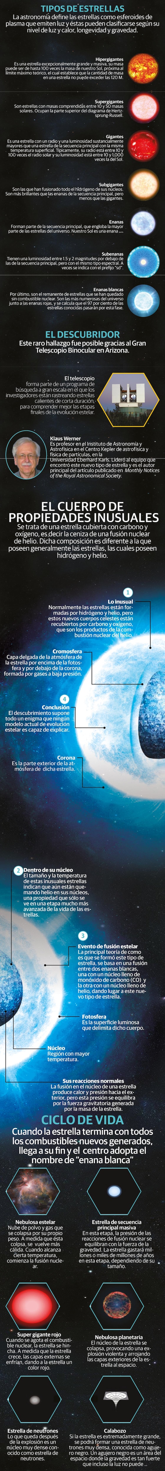 Hallan estrellas que no encajan en los modelos estelares que puedan explicar sus propiedades