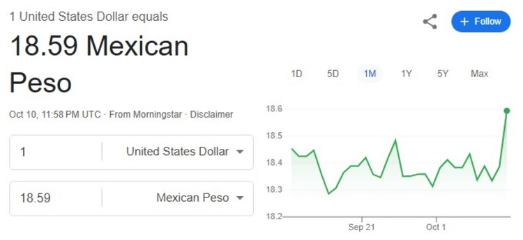 Este es el precio del dólar hoy.