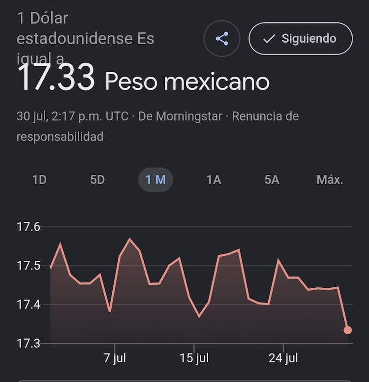 Este es el precio del dólar hoy.